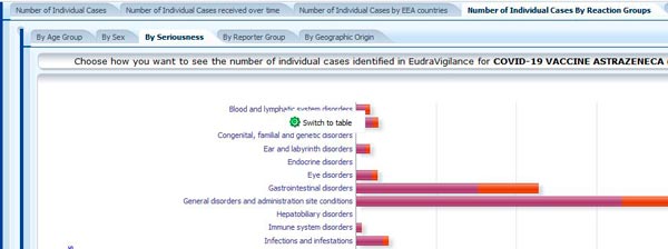 European Medicines Agency Datenbank für Arzneimittelnebenwirkungen
