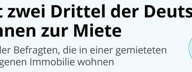 Deutsche Miete header
