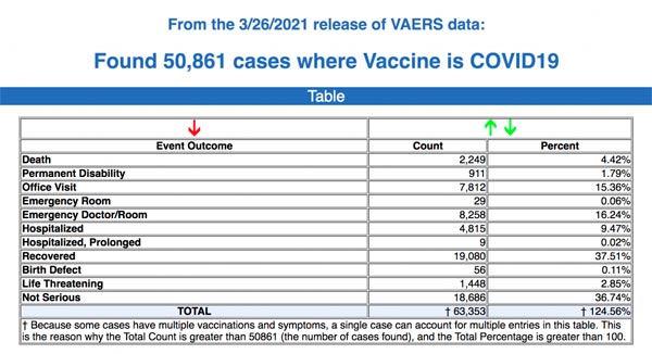 vaers-vaccine-injuries-reported-cdc-march-26