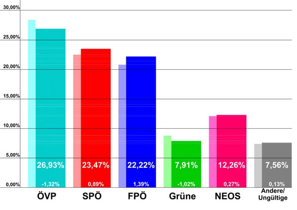 Umfrage-20210514-Graphik