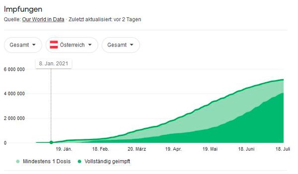 Impfungen_AT_20210721