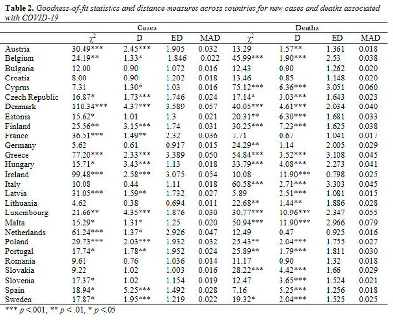 2021.12.24.21268373.full-Are-COVID-19-data-reliable-tab2