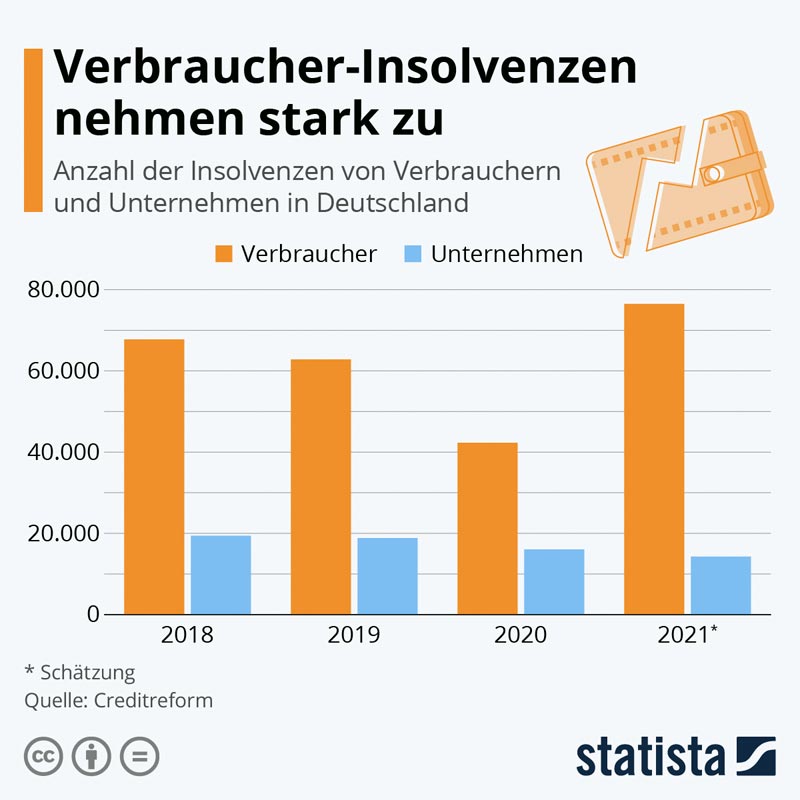 DE_Insolvenzen_statista_com_20211221