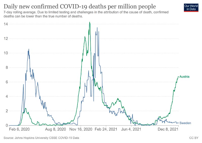 OWD-SW-AT-death_20211209