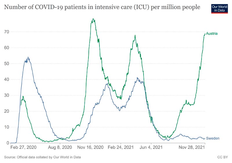 OWD-SW-AT-icu_20211209