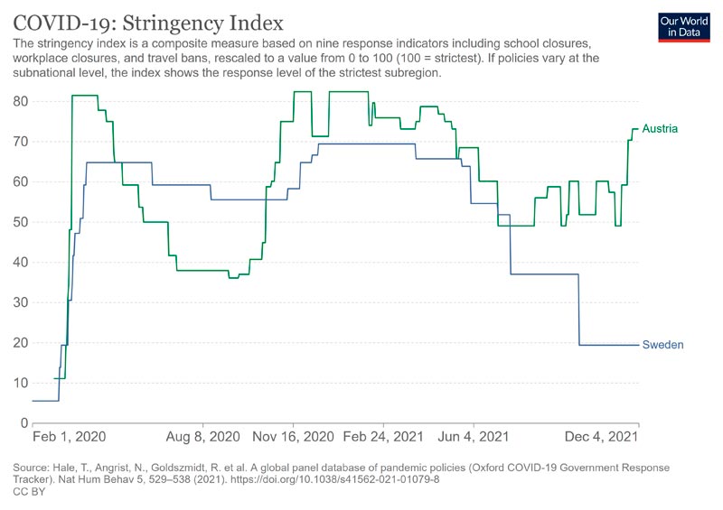 OWS-SW-AT-stringency_20211209