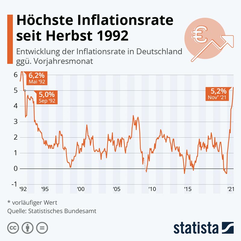 Statistacom-DE-Inflation_20211130