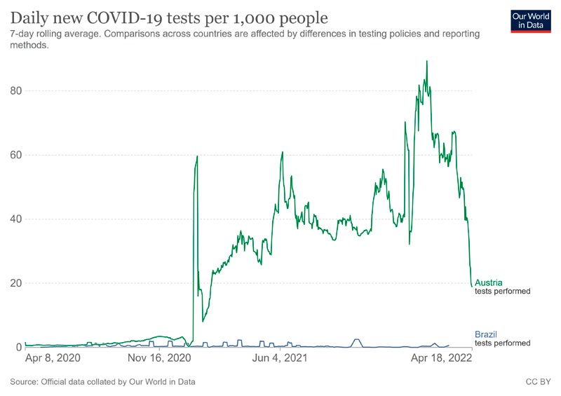 OWD_AT-BRA-tests-20220422