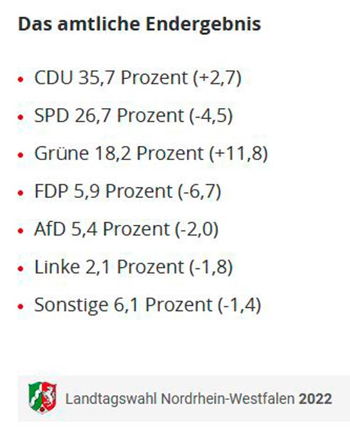 NRW-Wahl_2022