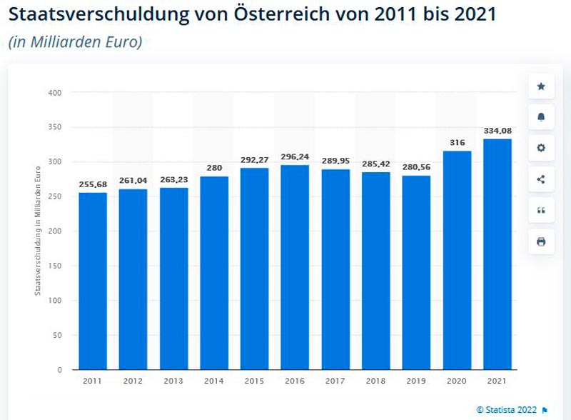 SchuldenAT2021_01