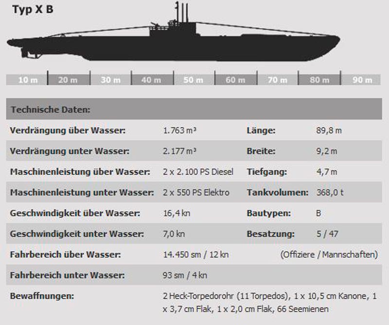U-Boot Typ X B