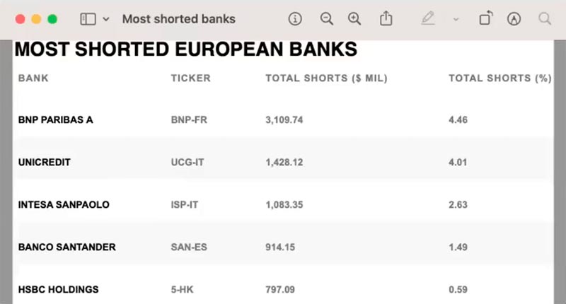 Europaeische Banken
