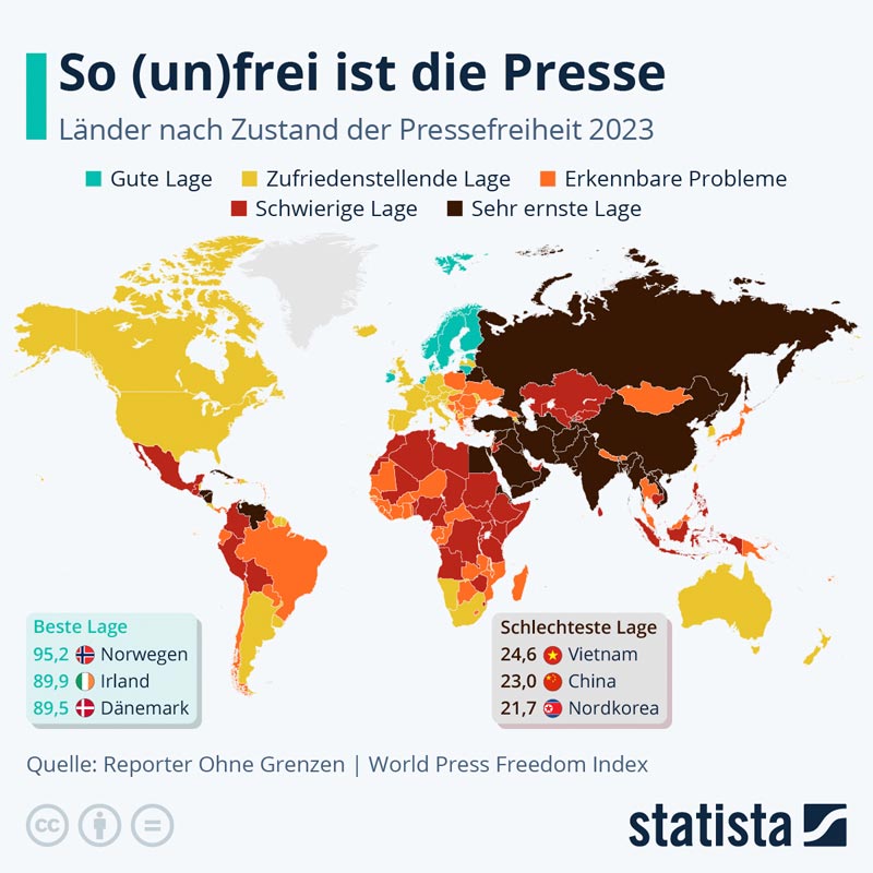 statista_com-Pressefreiheit-2023
