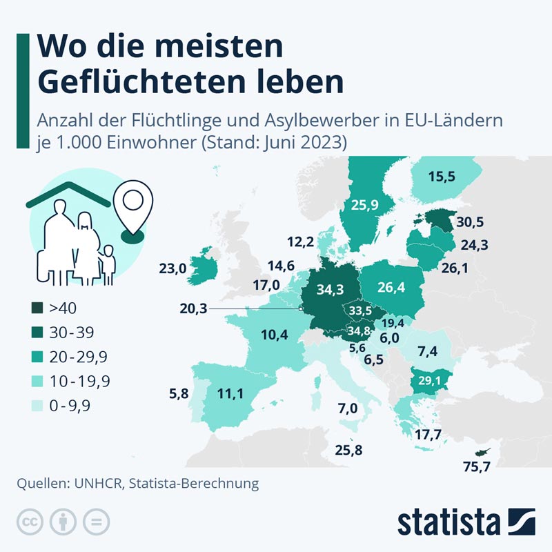 statista_com-Fluechtlinge-in-der-EU_202306