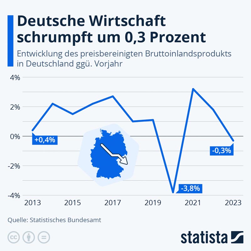 statista_com_DE-Wirtschaft_202301